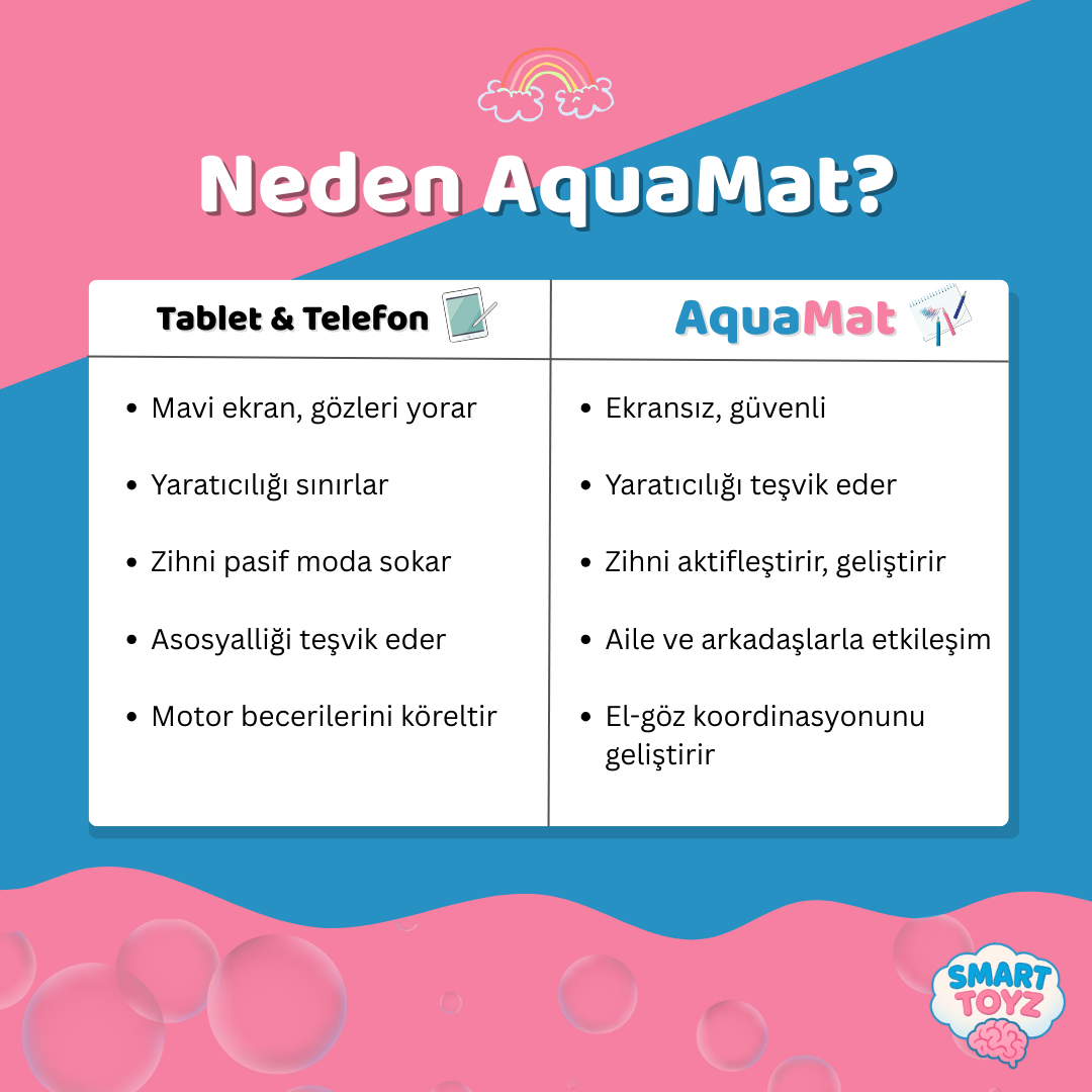 AquaMat Akıllı Çizim Matı Seti 80x60CM