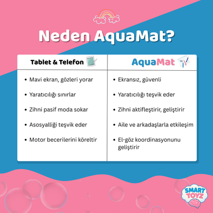 AquaMat Akıllı Çizim Matı Seti 80x60CM